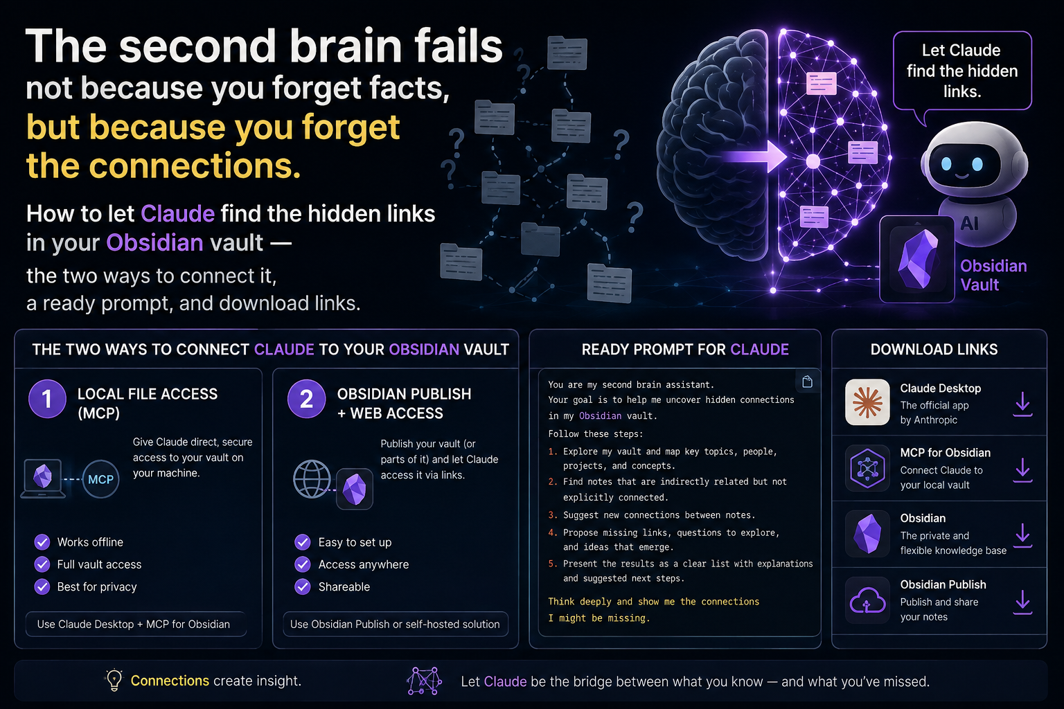 Connect Your Scattered Notes: Find What You Already Knew (Obsidian + Claude)